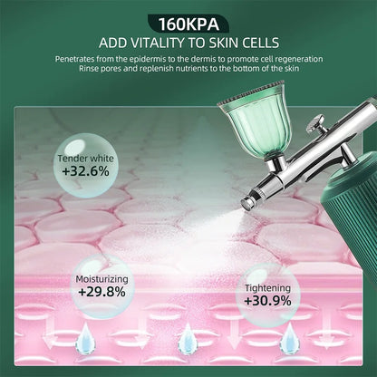 OxyGlow Advanced Mist Jet